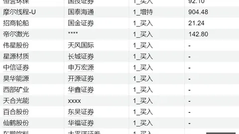 英雄联盟11赛季新阵容，转会潮引热议